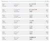 Fahrplan der Verbindungen von Bukarest nach Sibiu (Hermannstadt) - Stand: Januar 2022
